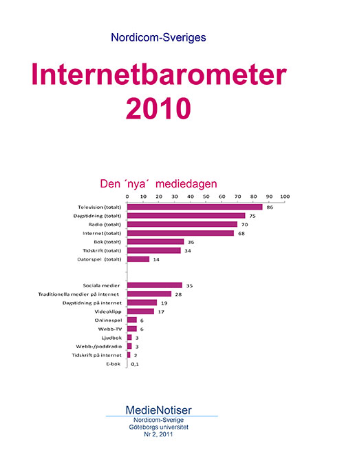 Bokomslag: Nordicom-Sveriges Internetbarometer 2010
