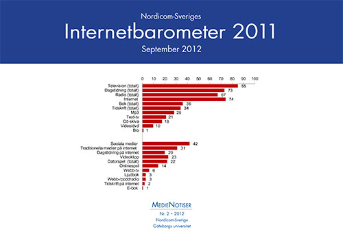 Bokomslag: Nordicom-Sveriges Internetbarometer 2011