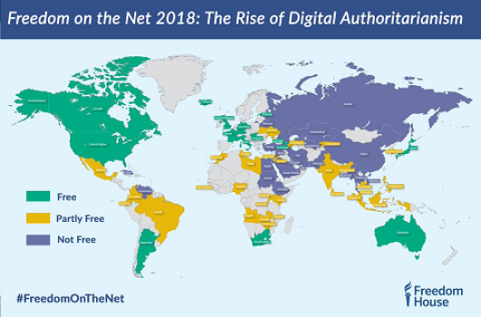 Graf från rapporten Freedom on the Net 2018