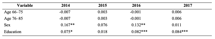 Guide for creating tables | Nordicom